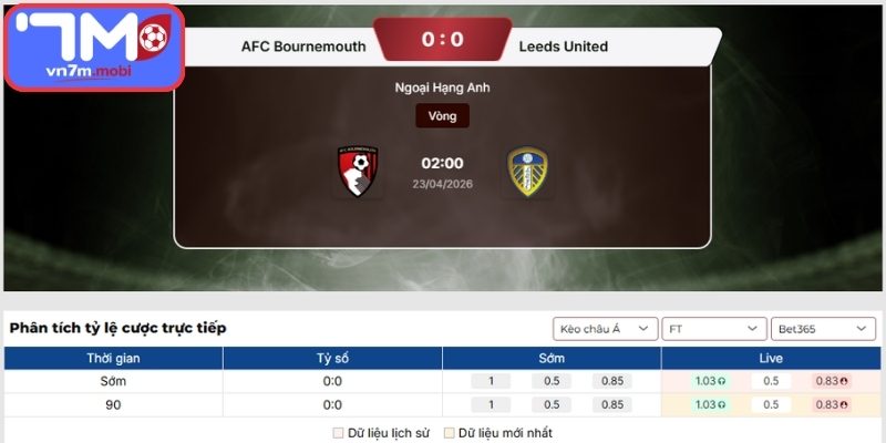 Kèo Châu Á trận AFC Bournemouth Vs Leeds United (02:00 23/04, Ngoại Hạng Anh)