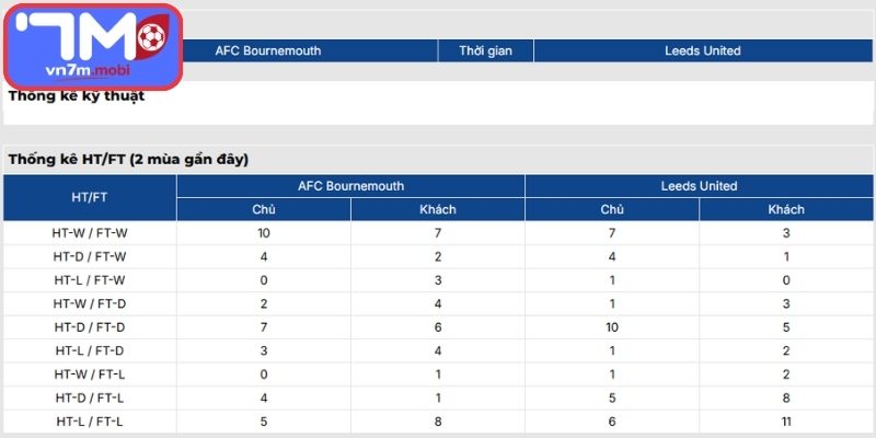 Thông tin lực lượng AFC Bournemouth Vs Leeds United (02:00 23/04, Ngoại Hạng Anh)