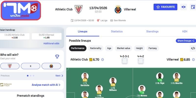 Kèo Châu Á trận Athletic Bilbao Vs Villarreal (02:00 13/04, VĐQG Tây Ban Nha)