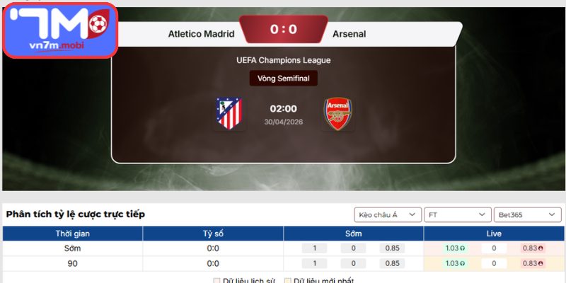 Kèo Châu Á trận Atletico Madrid Vs Arsenal (02:00 30/04, UEFA Champions League)