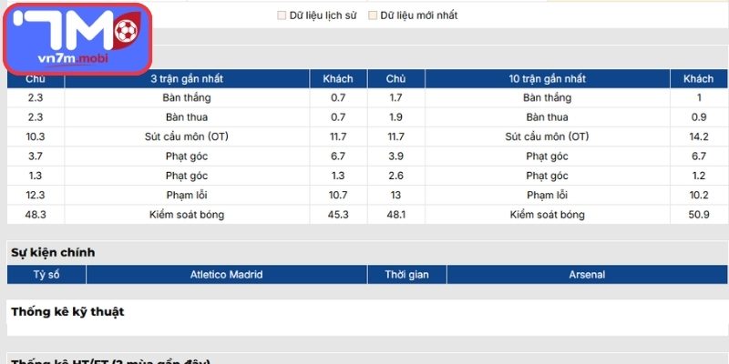 Phong độ Atletico Madrid gần đây
