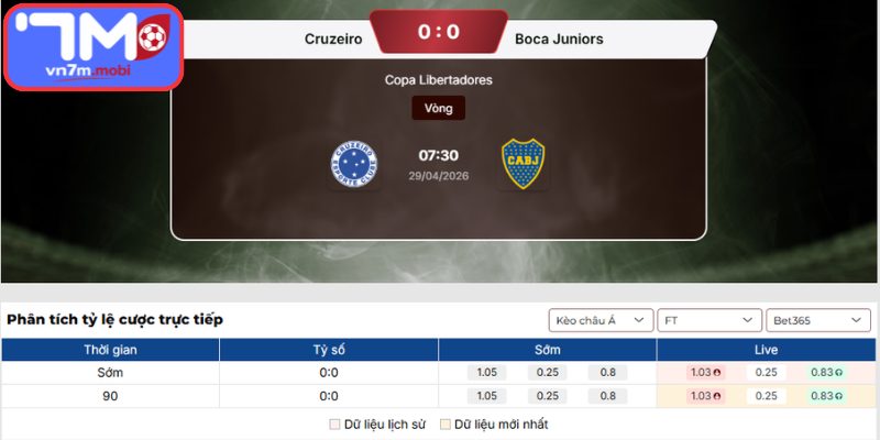Kèo Châu Á trận Cruzeiro (MG) Vs Boca Juniors (07:30 29/04, Copa Libertadores)