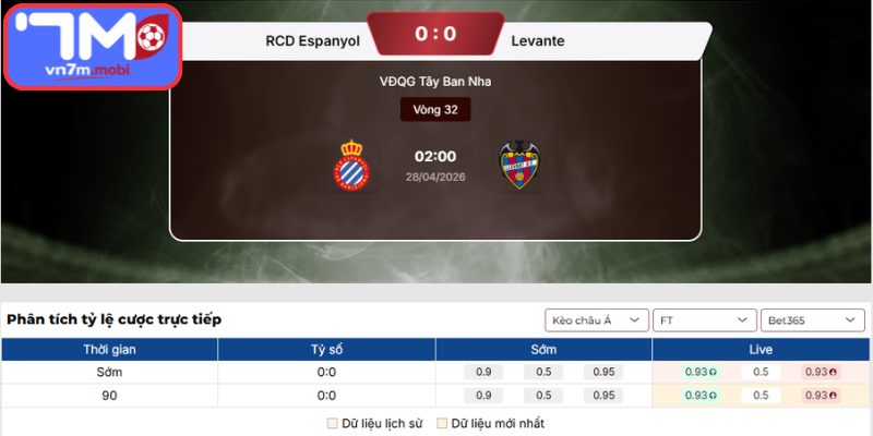 Kèo Châu Á trận Espanyol Vs Levante (02:00 28/04, VĐQG Tây Ban Nha)