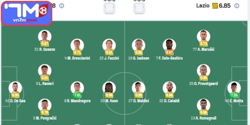 Thông tin lực lượng Fiorentina Vs Lazio (01:45 14/04, VĐQG Ý)