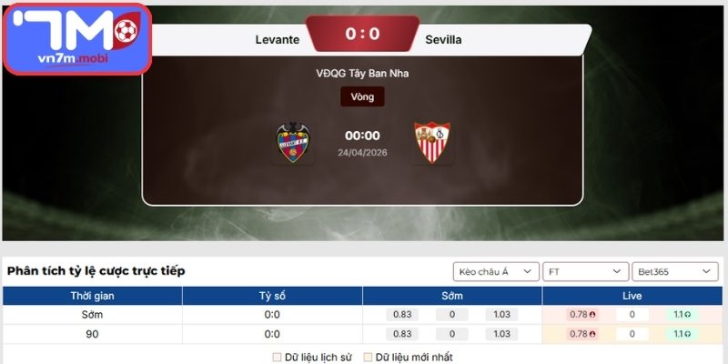 Kèo Châu Á trận Levante Vs Sevilla (00:00 24/04, VĐQG Tây Ban Nha)