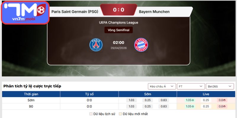 Kèo Châu Á trận Paris Saint Germain vs Bayern Munich (02:00 29/04, Champions League)