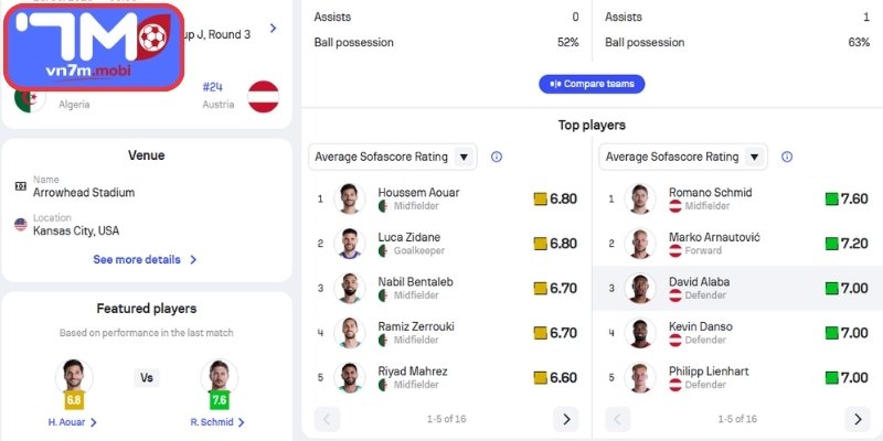 Thông tin lực lượng Algeria vs Áo (09:00 28/06 | Bảng J - World Cup)