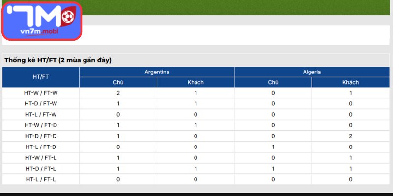 Thông tin lực lượng Argentina vs Algeria (08:00 17/06 | Bảng J - World Cup)