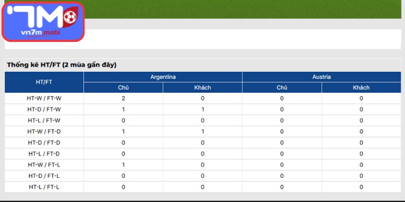 Thông tin lực lượng Argentina vs Áo (00:00 23/06 | Bảng J - World Cup)