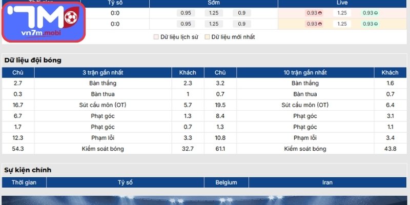 Phong độ Bỉ gần nhất