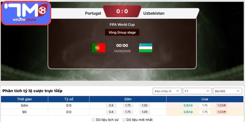Kèo Châu Á trận Bồ Đào Nha vs Uzbekistan (00:00 24/06 | Bảng K - World Cup)