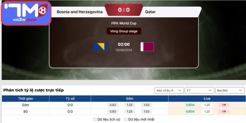 Kèo Châu Á trận Bosnia & Herzegovina vs Qatar (02:00 25/06 | Bảng B - World Cup)