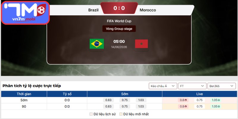 Kèo Châu Á trận Brazil vs Ma Rốc (05:00 14/06 | Bảng C - World Cup)