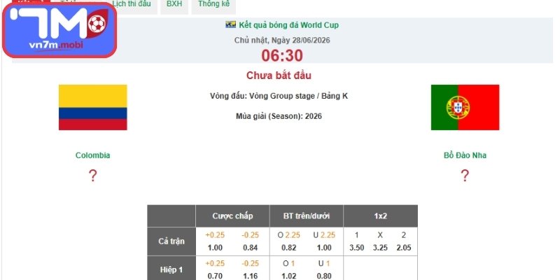 Kèo Châu Á trận Colombia vs Bồ Đào Nha (06:30 28/06 | Bảng K - World Cup)