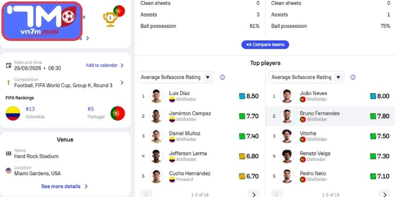 Thông tin lực lượng Colombia vs Bồ Đào Nha (06:30 28/06 | Bảng K - World Cup)