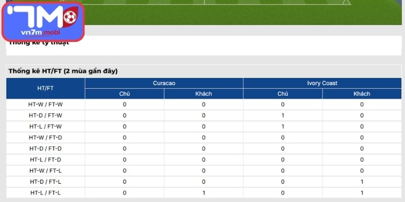 Thông tin lực lượng Curacao vs Bờ Biển Ngà (03:00 26/06 | Bảng E - World Cup)