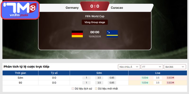 Kèo Châu Á trận Đức vs Curacao (00:00 15/06 | Bảng E - World Cup)