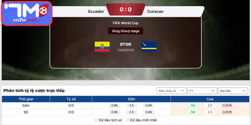 Kèo Châu Á trận Ecuador vs Curacao (07:00 21/06 | Bảng E - World Cup)