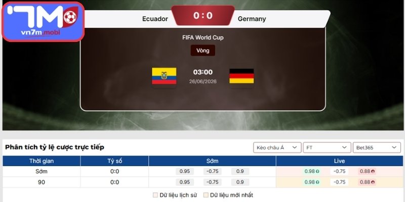 Kèo Châu Á trận Ecuador vs Đức (03:00 26/06 | Bảng E - World Cup)