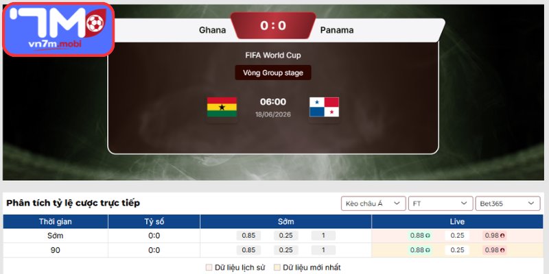 Kèo Châu Á trận Ghana vs Panama (06:00 18/06 | Bảng L - World Cup)