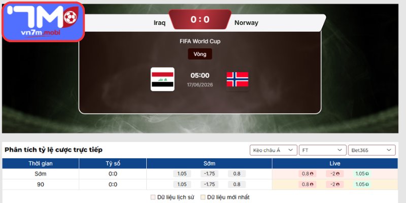 Kèo Châu Á trận Iraq vs Na Uy (05:00 17/06 | Bảng I - World Cup)
