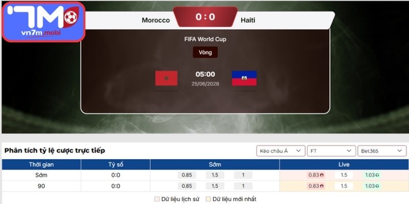 Kèo Châu Á trận Ma Rốc vs Haiti (05:00 25/06 | Bảng C - World Cup)
