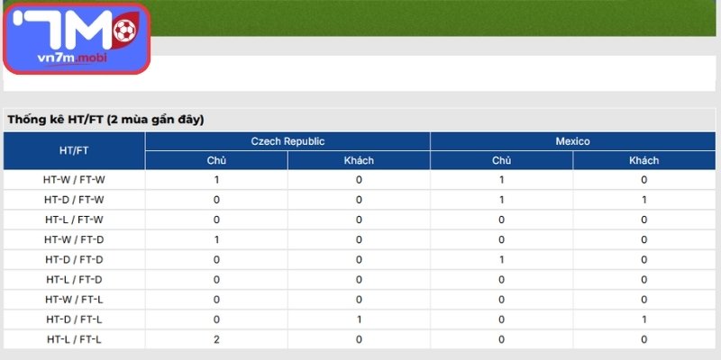 Thông tin lực lượng Mexico vs CH Séc (08:00 25/06 | Bảng A - World Cup)