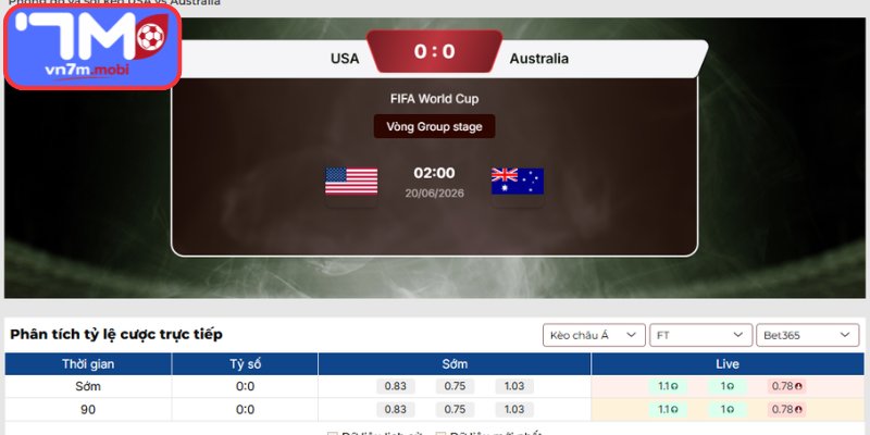 Kèo Châu Á trận Mỹ vs Australia (02:00 20/06 | Bảng D - World Cup)