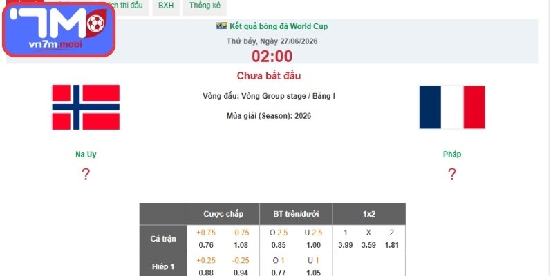 Kèo Châu Á trận Na Uy vs Pháp (02:00 27/06 | Bảng I - World Cup)