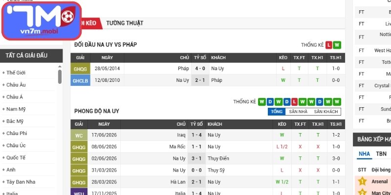 Thông tin lực lượng Na Uy vs Pháp (02:00 27/06 | Bảng I - World Cup)