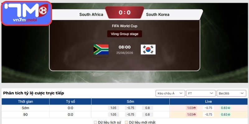 Kèo Châu Á trận Nam Phi vs Hàn Quốc (08:00 25/06 | Bảng A - World Cup)