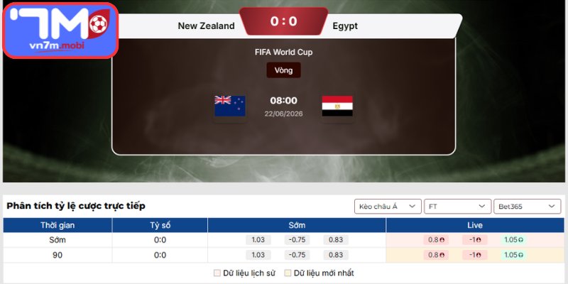 Kèo Châu Á trận New Zealand vs Ai Cập (08:00 22/06 | Bảng G - World Cup)