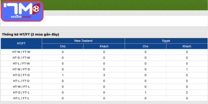 Thông tin lực lượng New Zealand vs Ai Cập (08:00 22/06 | Bảng G - World Cup)
