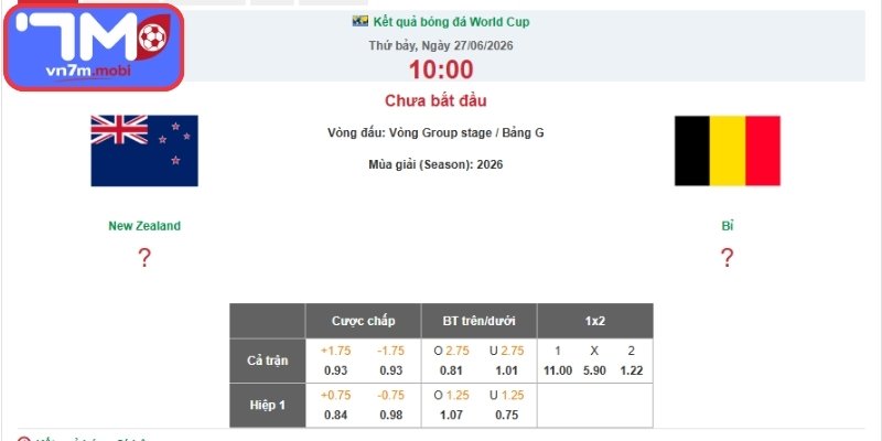 Kèo Châu Á trận New Zealand vs Bỉ (10:00 27/06 | Bảng G - World Cup)