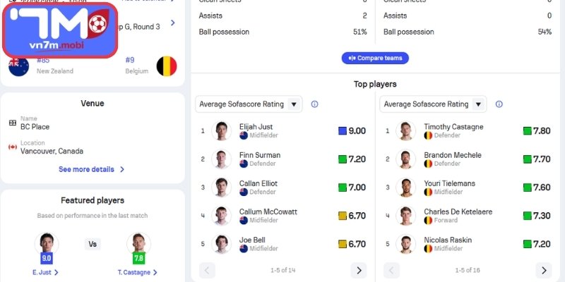 Thông tin lực lượng New Zealand vs Bỉ (10:00 27/06 | Bảng G - World Cup)