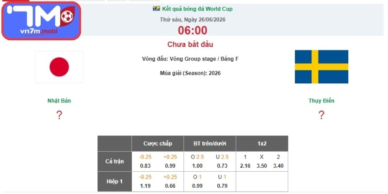 Kèo Châu Á trận Nhật Bản vs Thụy Điển (06:00 26/06 | Bảng F - World Cup)