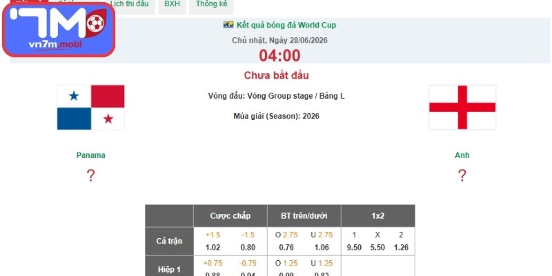 Kèo Châu Á trận Panama vs Anh (04:00 28/06 | Bảng L - World Cup)