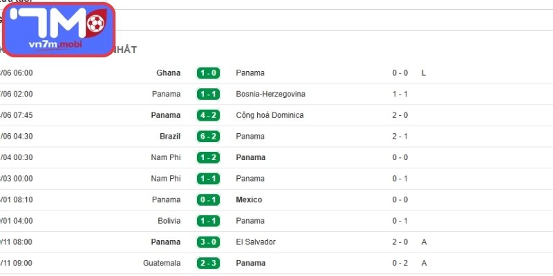 Phong độ Panama gần nhất