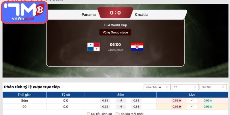 Kèo Châu Á trận Panama vs Croatia (06:00 24/06 | Bảng L - World Cup)