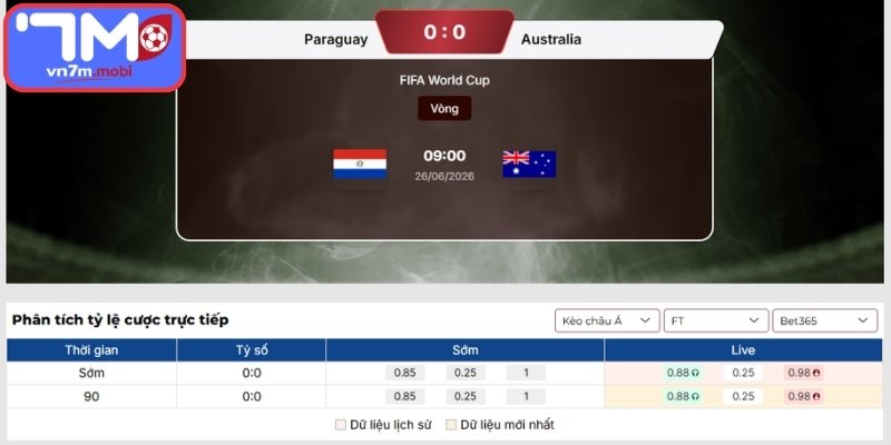 Kèo Châu Á trận Paraguay vs Úc (09:00 26/06 | Bảng D - World Cup)