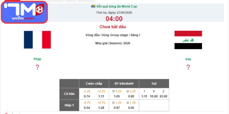Kèo Châu Á (Handicap) trận Pháp vs Iraq (04:00 23/06 | Bảng I - World Cup)