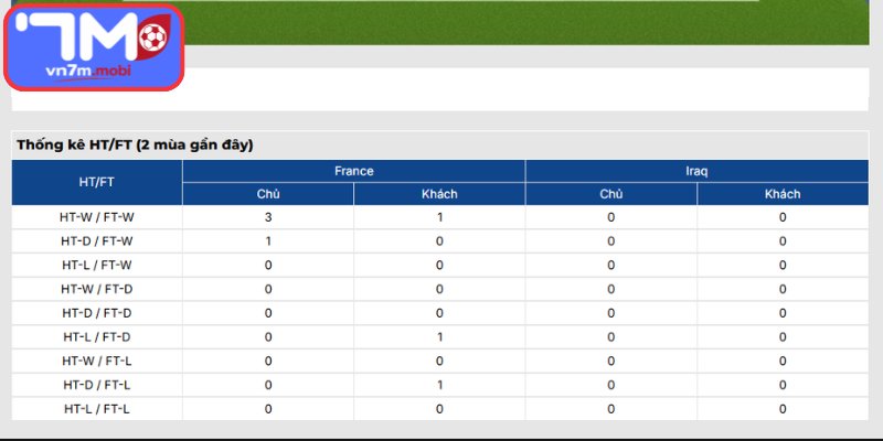 Thông tin lực lượng Pháp vs Iraq (04:00 23/06 | Bảng I - World Cup)