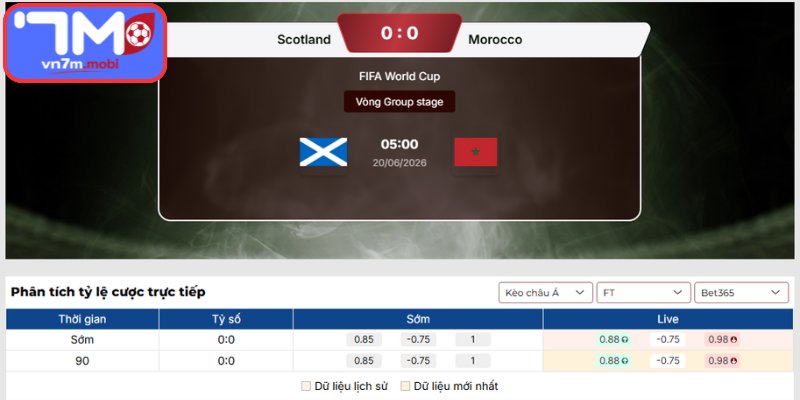 Kèo Châu Á trận Scotland vs Ma Rốc (05:00 20/06 | Bảng C - World Cup)
