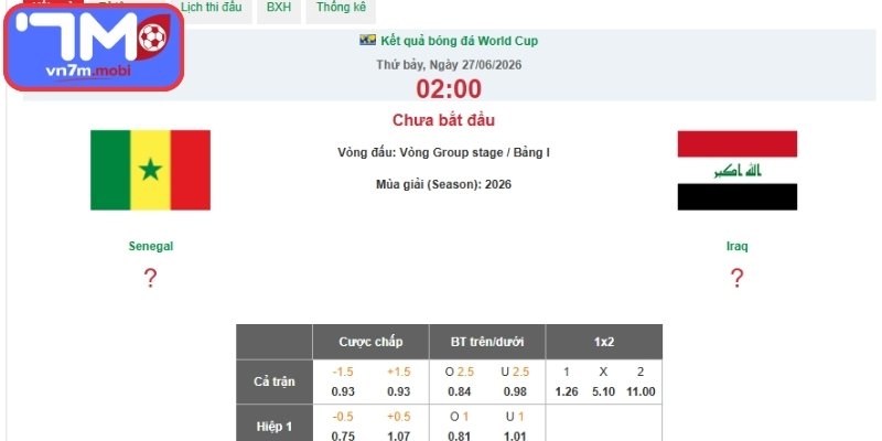 Kèo Châu Á trận Senegal vs Iraq (02:00 27/06 | Bảng I - World Cup)