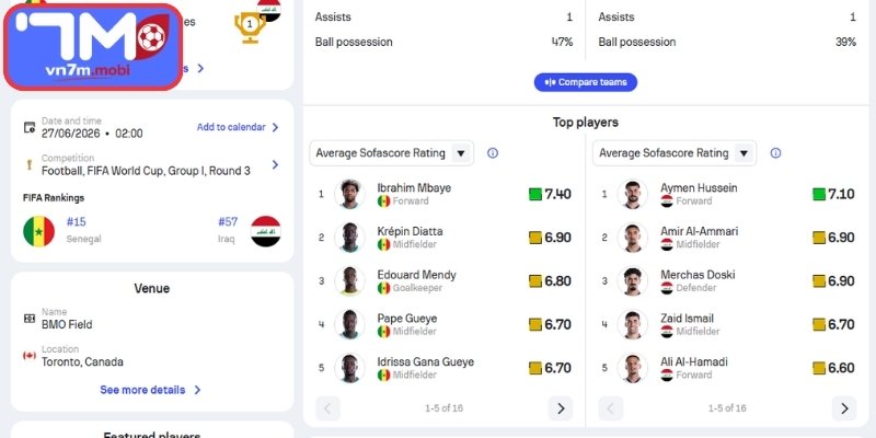 Thông tin lực lượng Senegal vs Iraq (02:00 27/06 | Bảng I - World Cup)