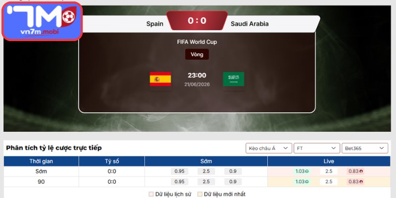 Kèo Châu Á trận Tây Ban Nha vs Saudi Arabia (23:00 21/06 | Bảng H - World Cup)