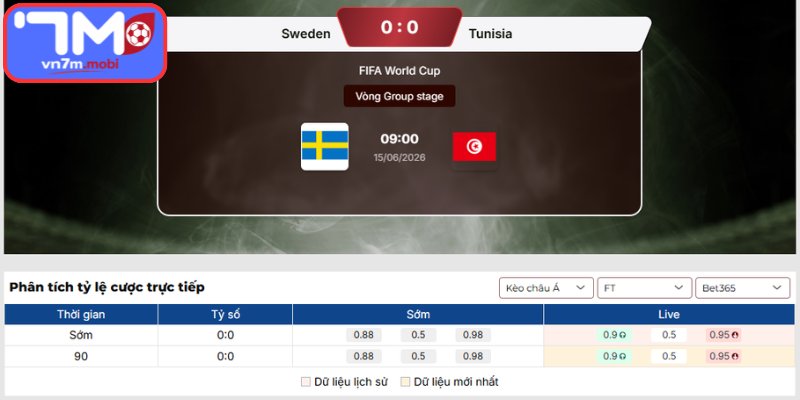 Kèo Châu Á trận Thụy Điển vs Tunisia (09:00 15/06 | Bảng F - World Cup)