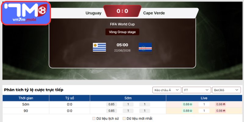 Kèo Châu Á trận Uruguay vs Cape Verde (05:00 22/06 | Bảng H - World Cup)
