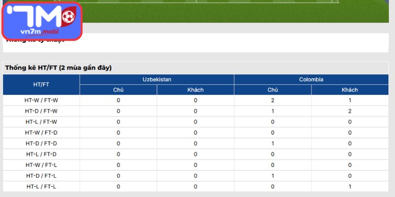 Thông tin lực lượng Uzbekistan vs Colombia (09:00 18/06 | Bảng K - World Cup)
