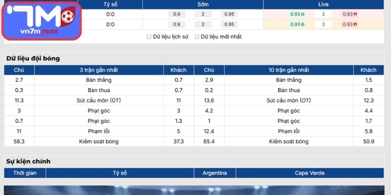Phong độ Argentina mới nhất